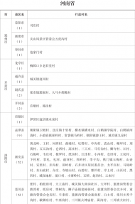 河南有1065个村庄被列为全国乡村旅游扶贫重点村！