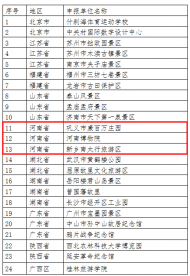 河南文化旅游：24家单位或将被认定为港澳青少年游学基地，河南三家入选！